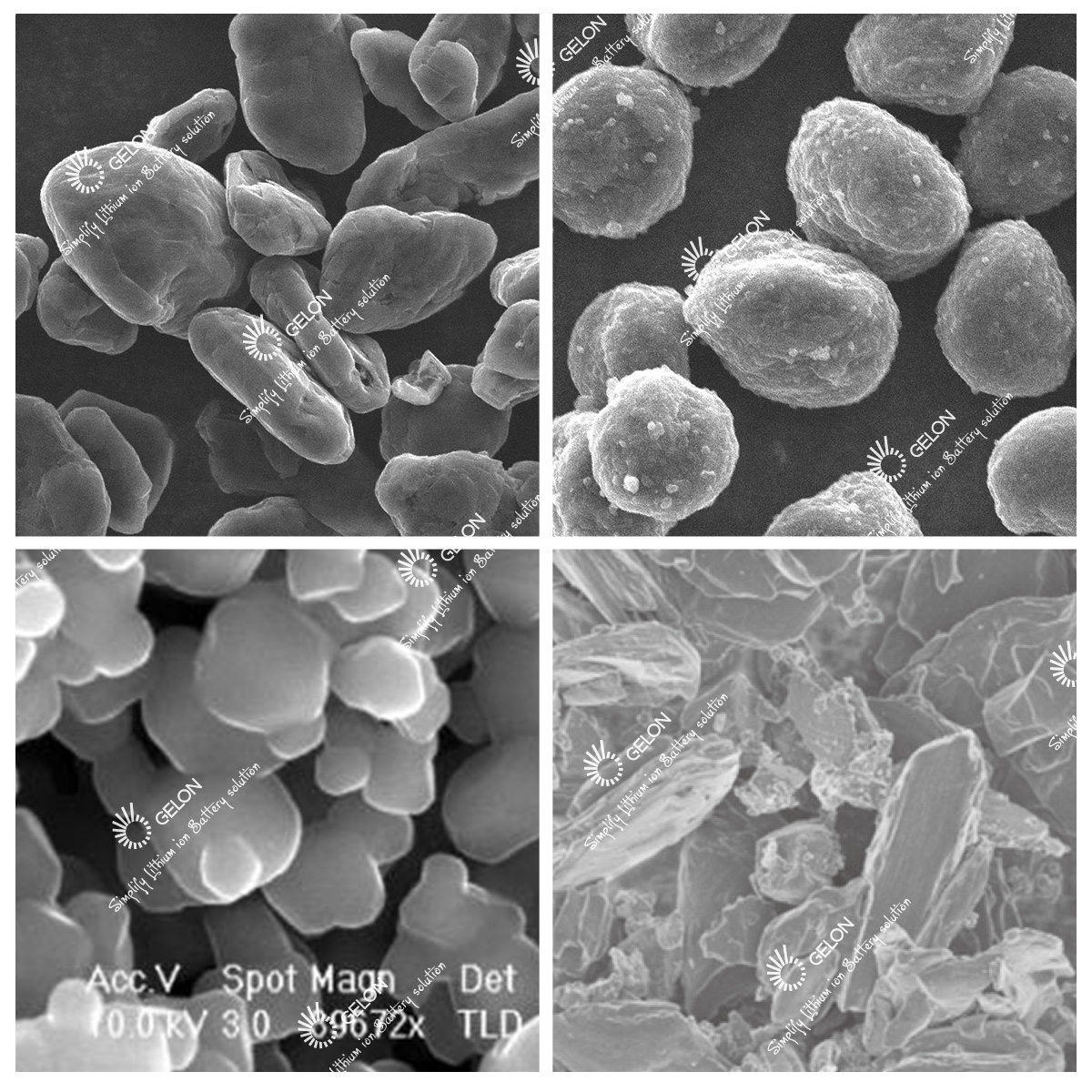 Lithium-Ion Anode Materials